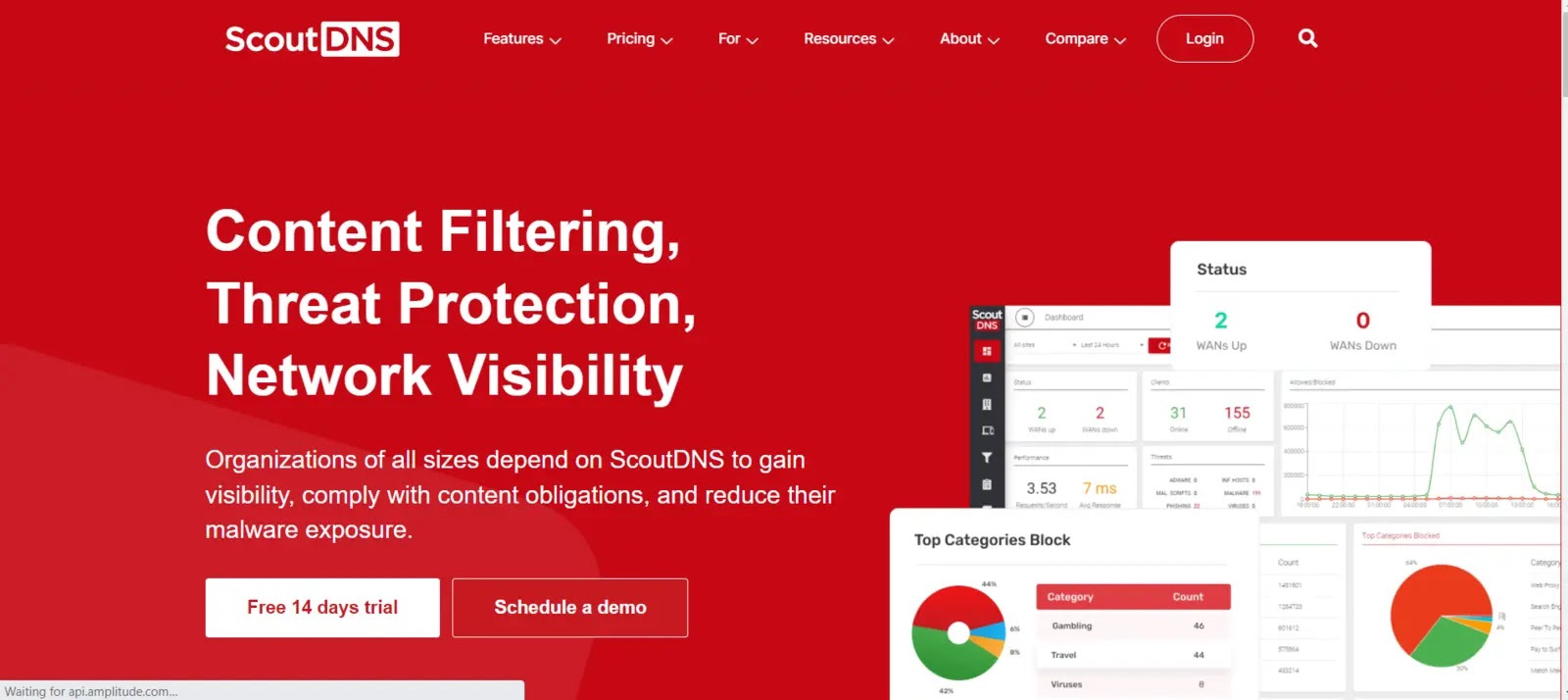 11 Best DNS Filtering Solutions DNS Filtering Solutions